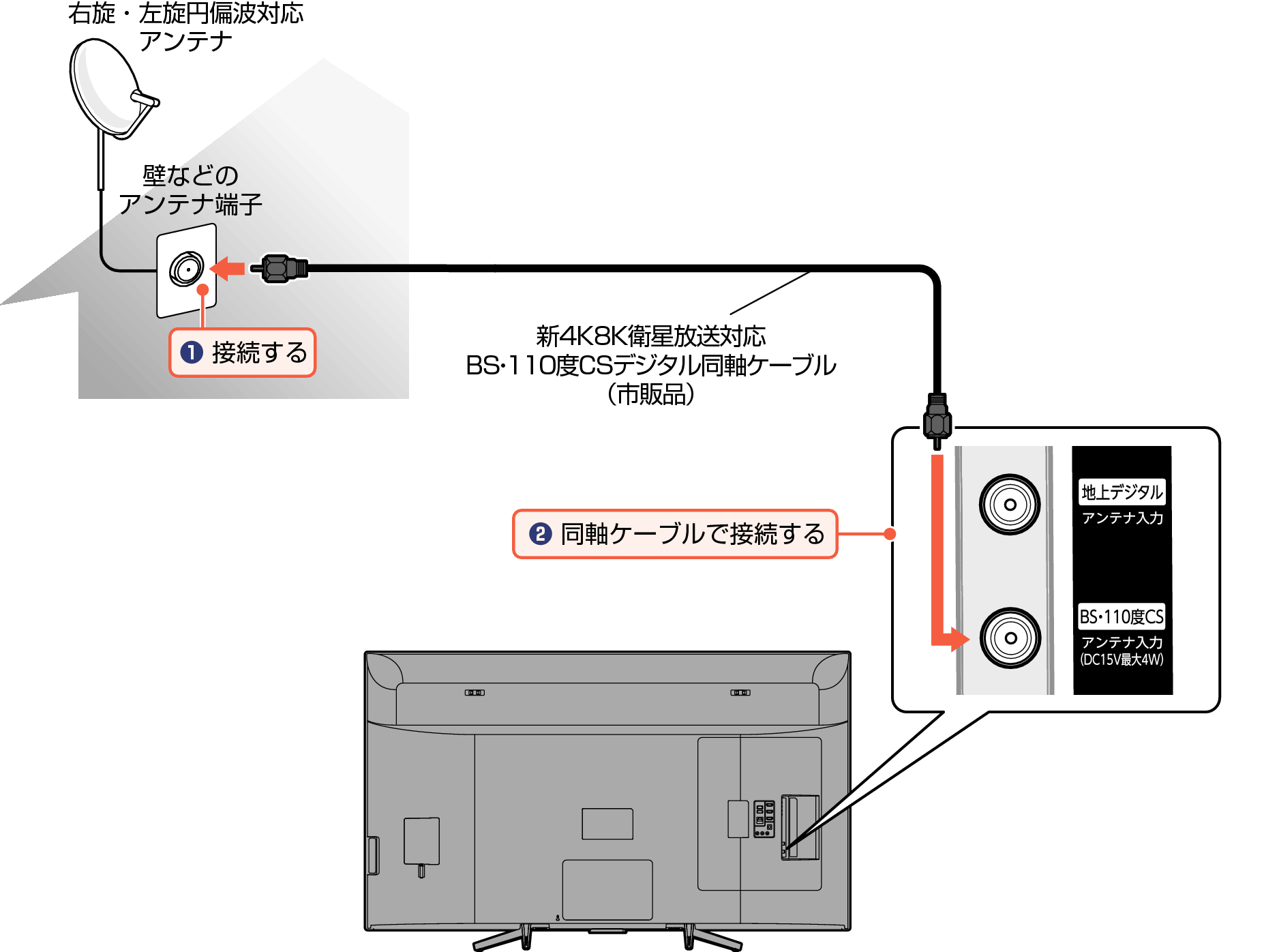 Connect_4KBS Digital2_EM_5030
